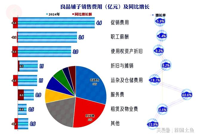 现不佳2025年一季度首现旺季亏损开元ky棋牌良品铺子2024年表(图2)
