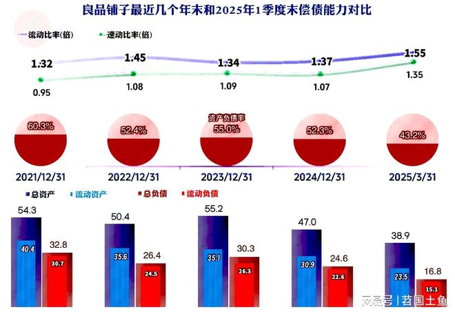 现不佳2025年一季度首现旺季亏损开元ky棋牌良品铺子2024年表(图9)