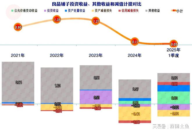 现不佳2025年一季度首现旺季亏损开元ky棋牌良品铺子2024年表(图3)