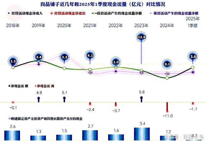 现不佳2025年一季度首现旺季亏损开元ky棋牌良品铺子2024年表(图5)