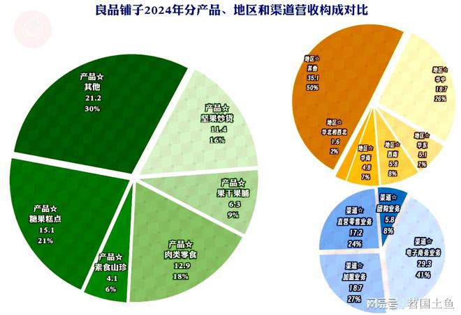 现不佳2025年一季度首现旺季亏损开元ky棋牌良品铺子2024年表(图10)