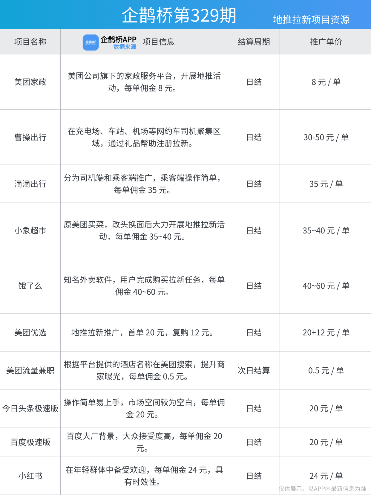 业：赚钱背后的逻辑与趋势ky开元棋牌年轻人摆摊副(图1)