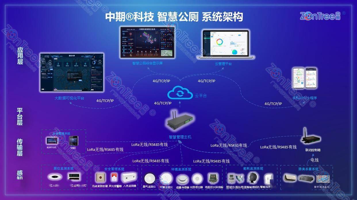 智慧城市精细管理｜广州中期科技有限公司开元棋牌民生基建新标杆！智慧公厕赋能(图3)