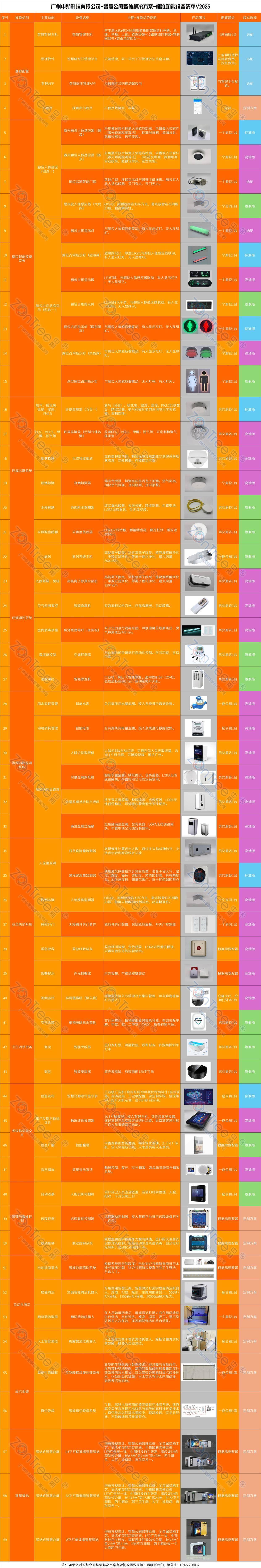 智慧城市精细管理｜广州中期科技有限公司开元棋牌民生基建新标杆！智慧公厕赋能(图15)